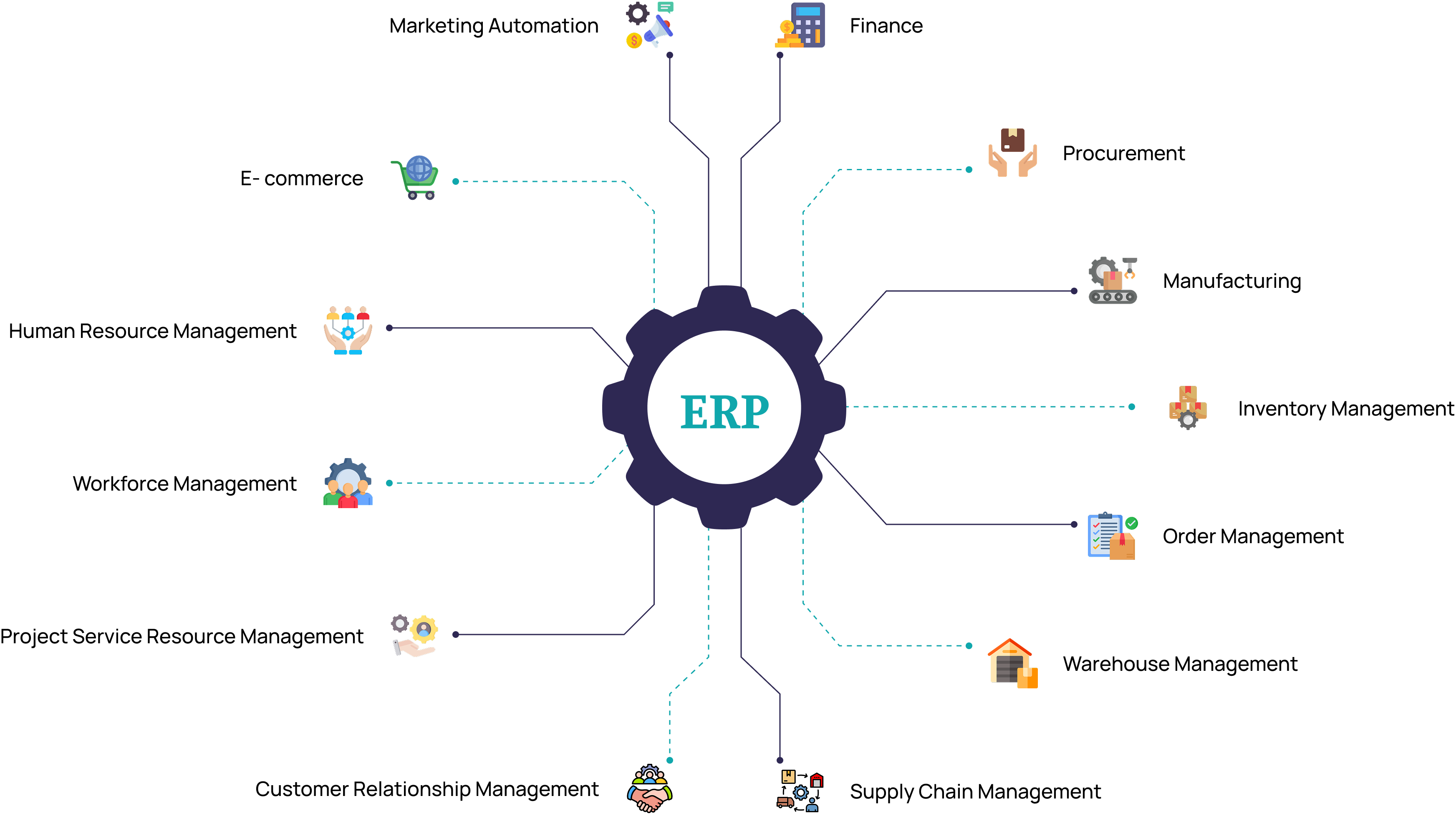 Aagnia Software Services Aagnia Software Services